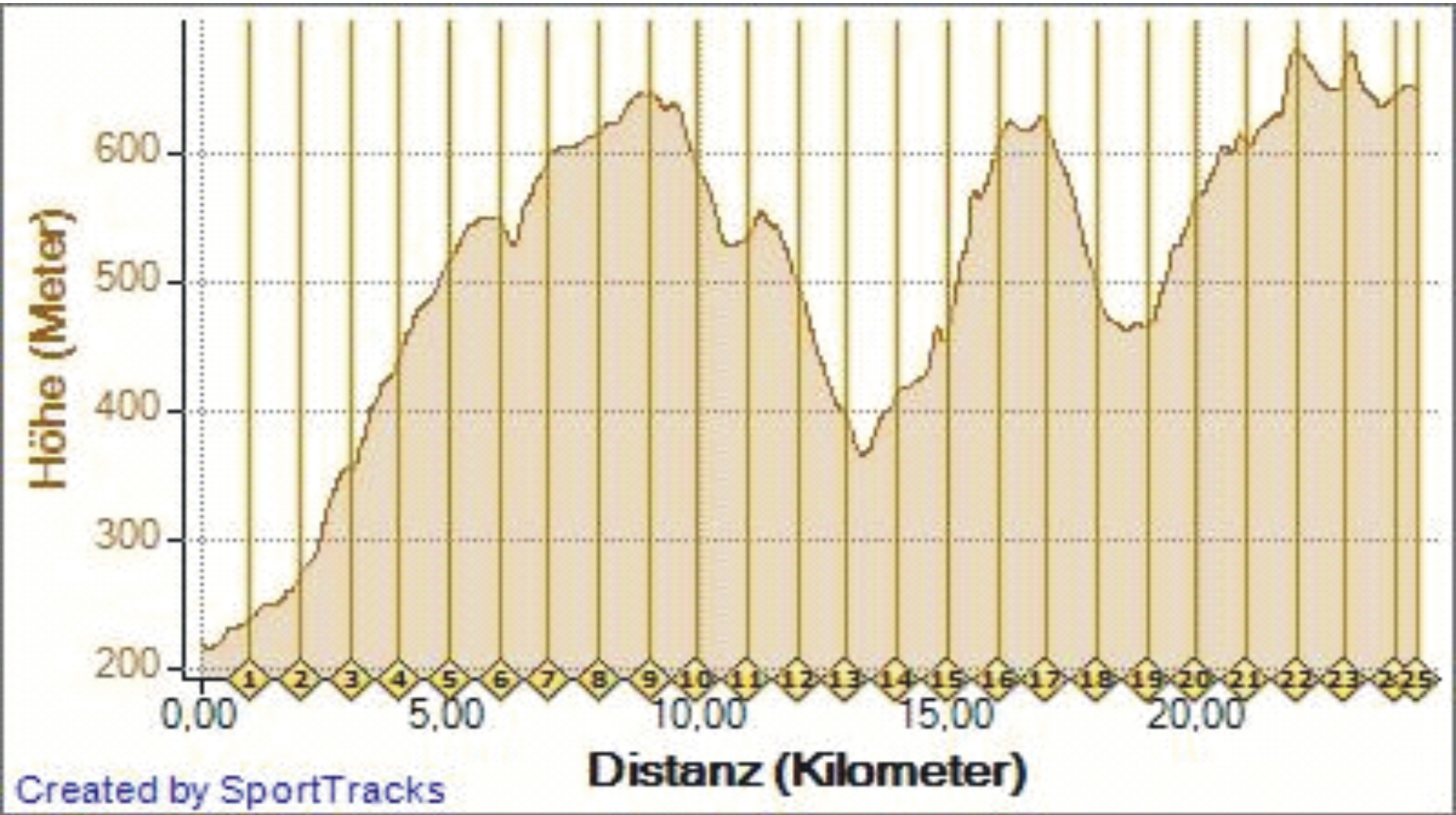 110927_Saale-Rennsteig-Marathon.jpg